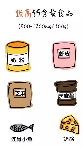 骨折导致的骨质疏松吃哪一种钙片,多喝骨头汤能防骨质疏松专家辟谣