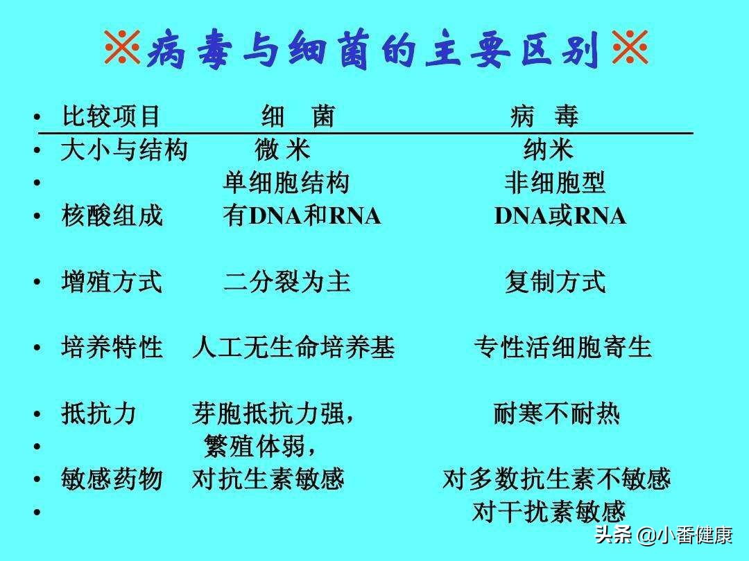 乙肝新药的开发与治疗,国内正在临床试验的乙肝新药