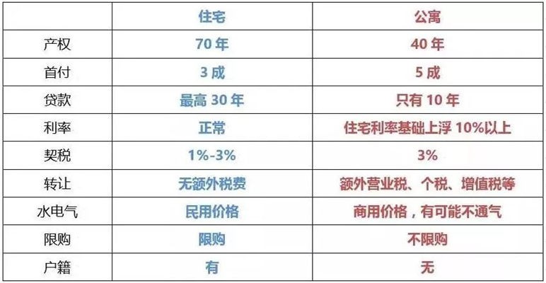 合肥5万以下二手房出售,首付五十万刚需合肥买房