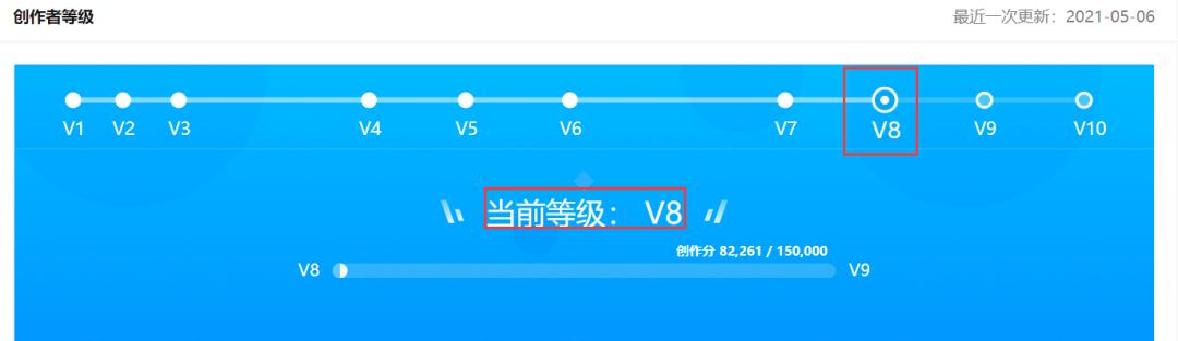 知乎付费咨询的人多吗,日本寄手表回国怎么收税