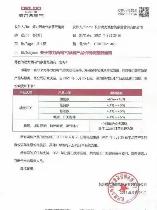 新一轮涨价潮又来了，LED企业扛得住吗？