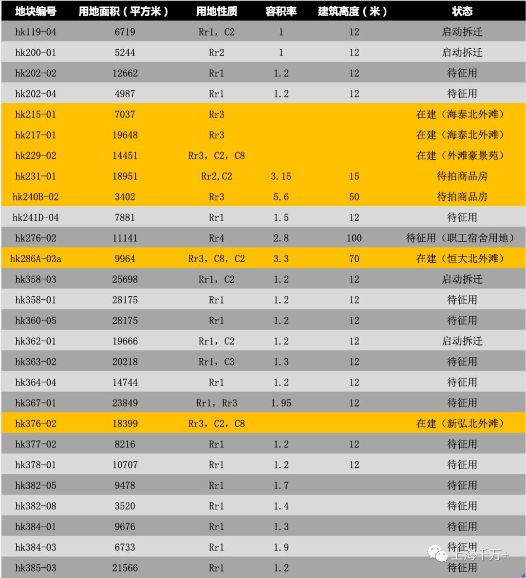 新弘北外滩,是入驻北外滩的最后机会?