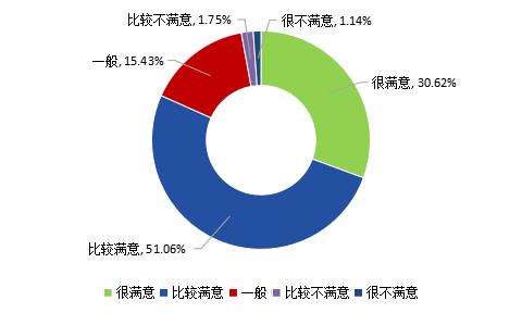 关注！陕西这所高校：本科就业率93.68%，毕业生月收入7799.72元