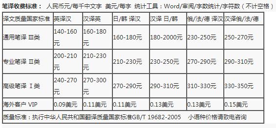 涓栬仈缈昏瘧,涓栬仈缈昏瘧鍏徃