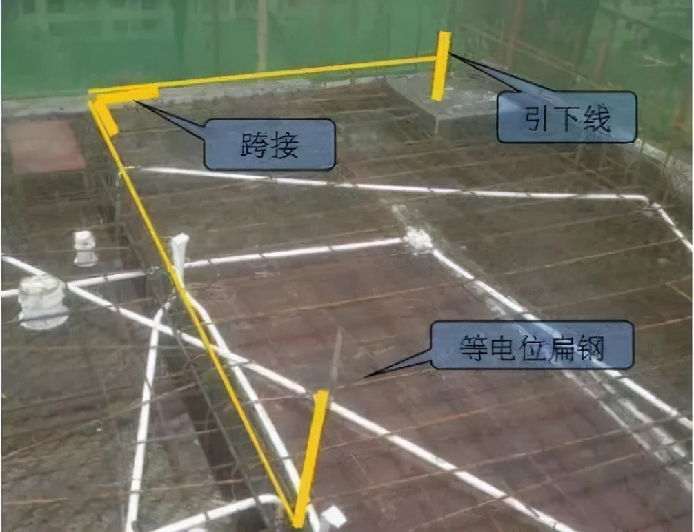 防雷接地应该符合哪些安全技术,防雷接地系统讲解