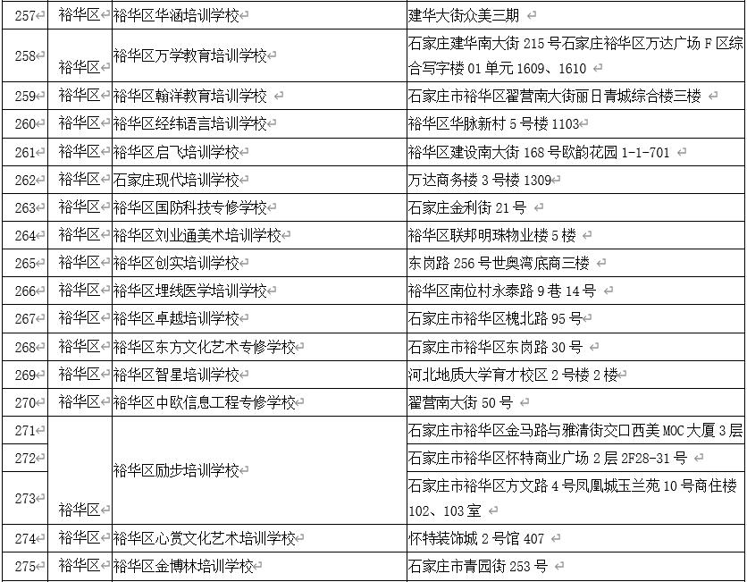 石家庄校外培训白名单,石家庄非学科类校外培训最新政策