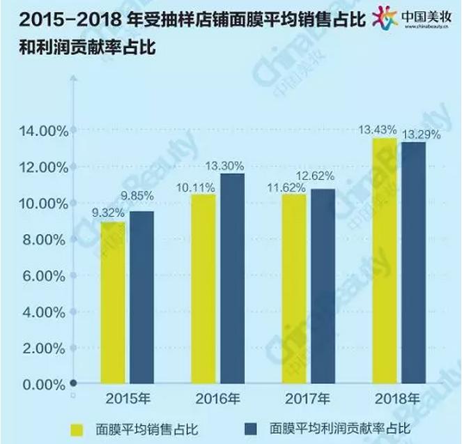 升维*局破**：2018中国化妆品店年度报告
