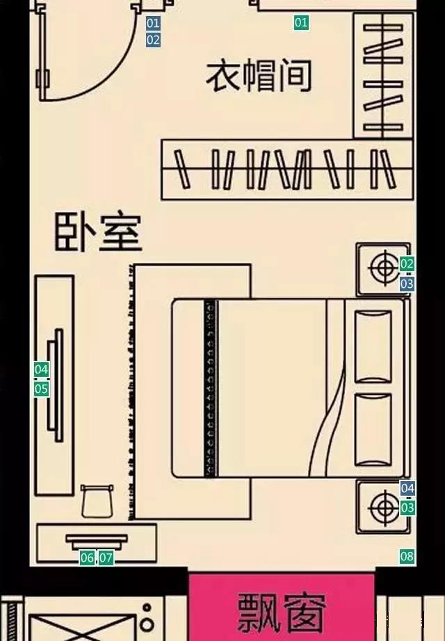 全屋开关插座数量布局超详细,最全的开关插座布局装修前能用到