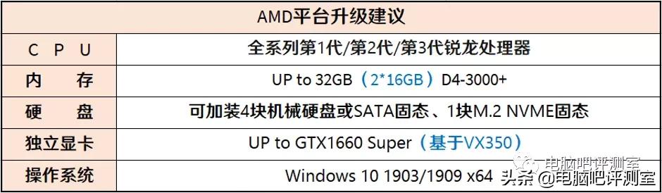 主流游戏配置大全表,2000元游戏电脑最强组装
