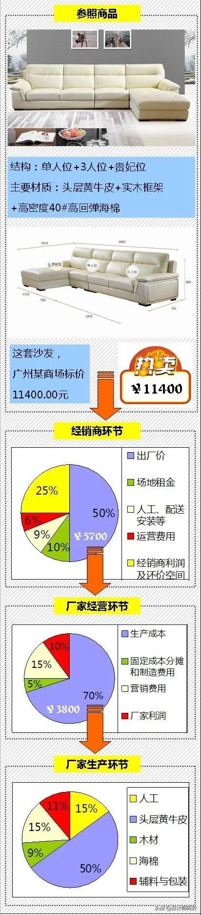 买沙发选乳胶还是海绵,买沙发买品牌好还是杂牌