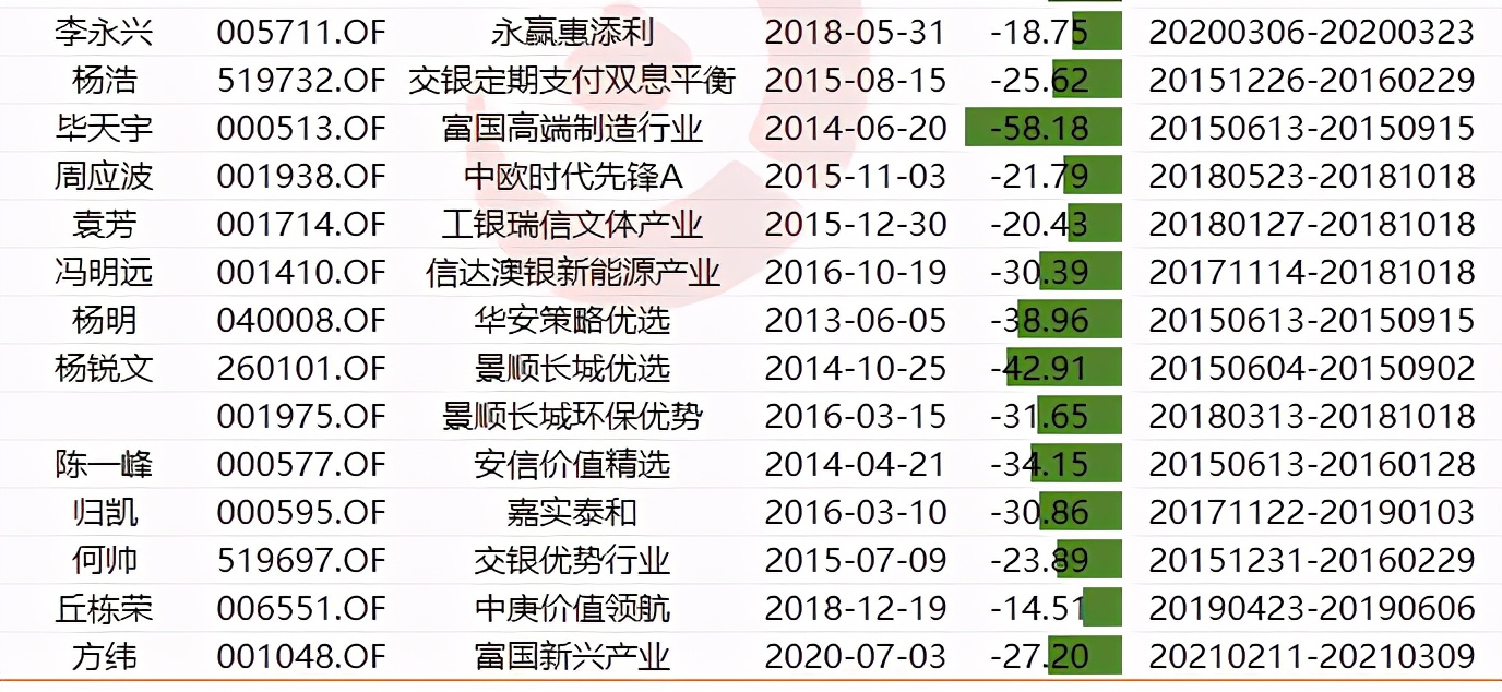 张坤易方达蓝筹最大回撤,张坤的蓝筹这次回撤多久能创新高