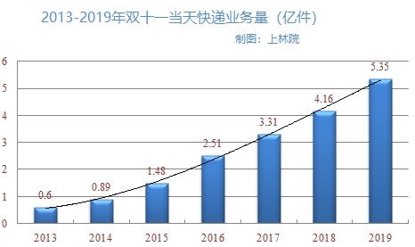 走过了双十一又迎来双十二,走过了十一年的历程