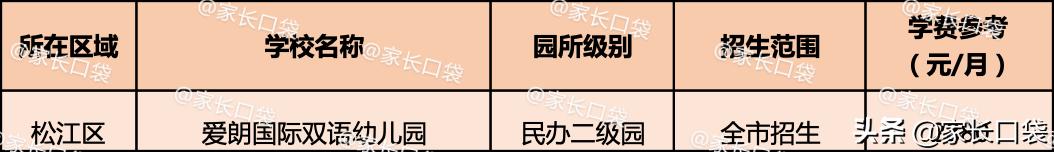 上海有哪些高端幼儿园,上海哪个幼儿园最贵