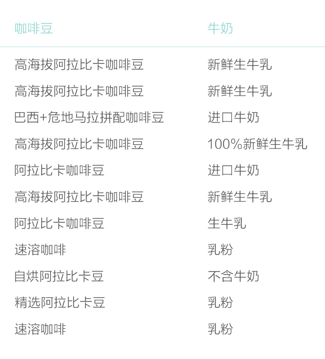 便利店美式无糖哪种咖啡好,711便利店的咖啡怎么样