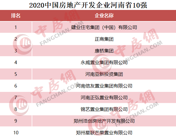 从华东到华中,华东到华南是哪里到哪里的