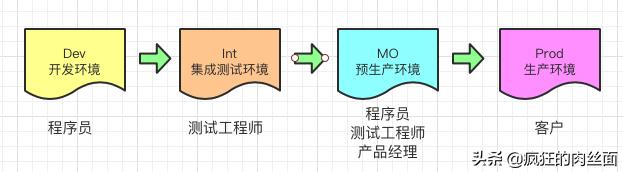 互联网产品开发流程8个步骤,互联网产品研发思路和流程