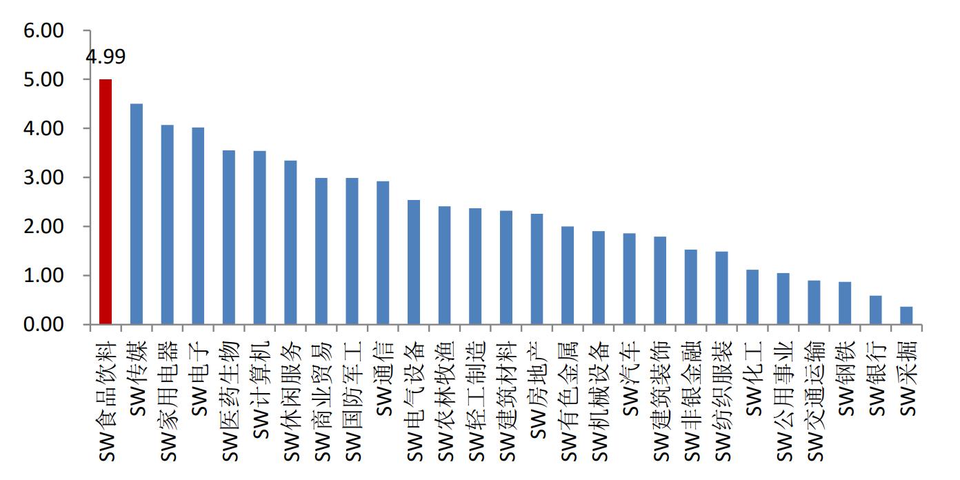 消费股投资经验,消费股走势规律