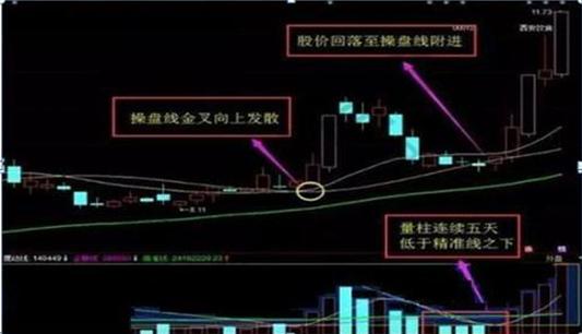 游资高亮量柱战法,量柱短线战法