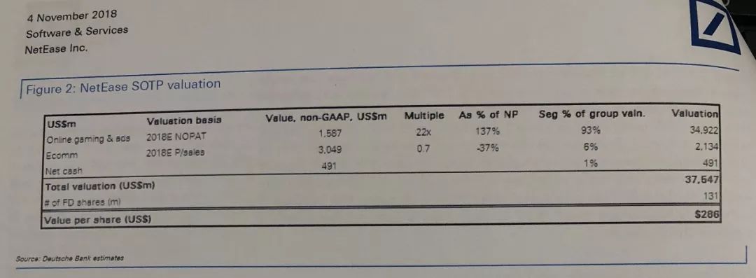 网易黑钻2021年价值,段永平买网易价值评估