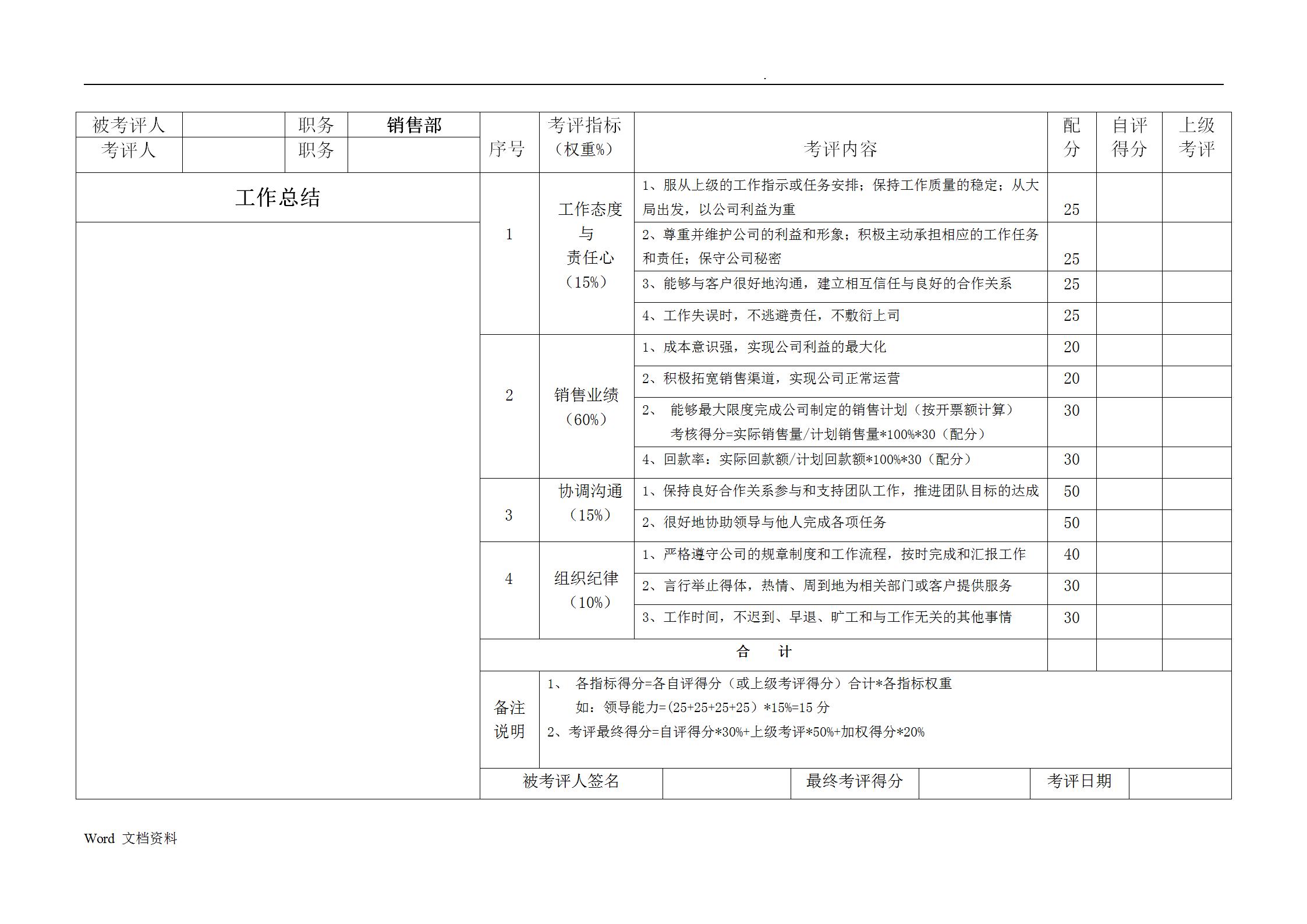 生产车间绩效考核方案表完整版,生产企业各岗位绩效考核表