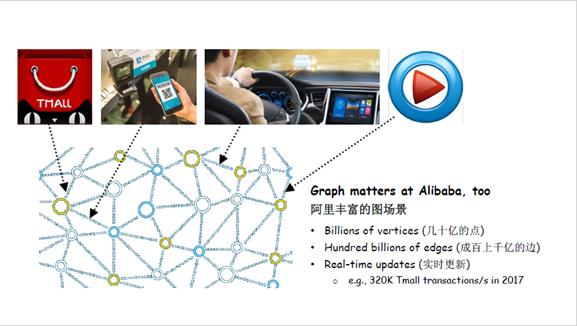 关系网络及图算法的应用总结,图关系数据库