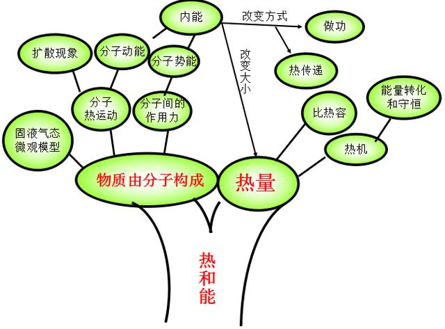 初二物理知识点大全详解人教版,初二物理知识点总汇教科版