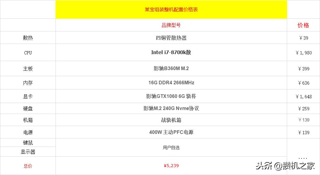 超高性价比的整机,超高性价比组装电脑