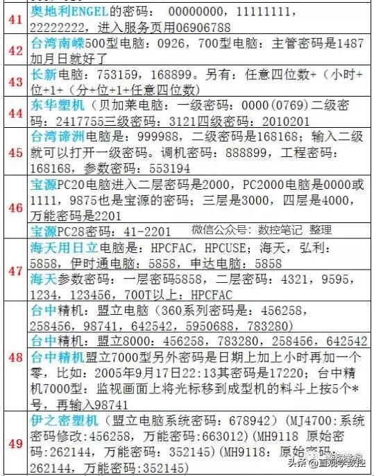 数控机床系统原始密码,机床密码一览表