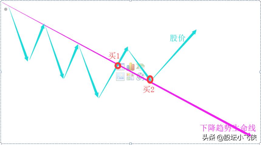 什么是生命线股票,股票生命线指标应用