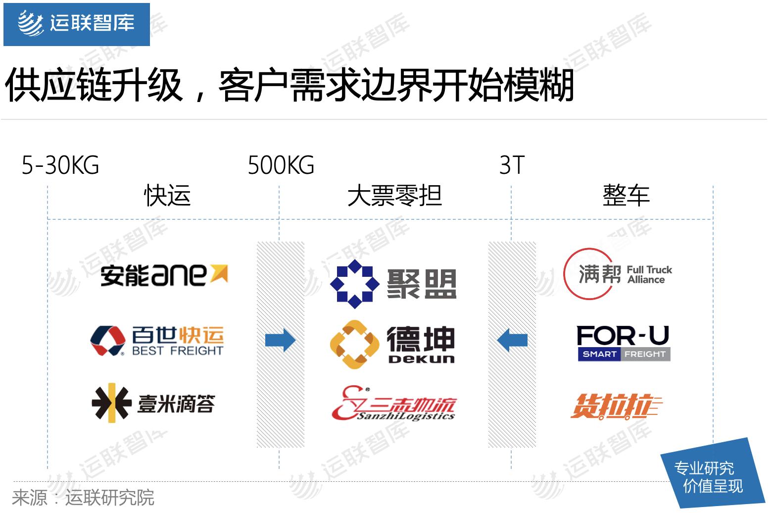 2021中国零担企业30强排行榜发布：顺丰快运、安能物流刷新天花板