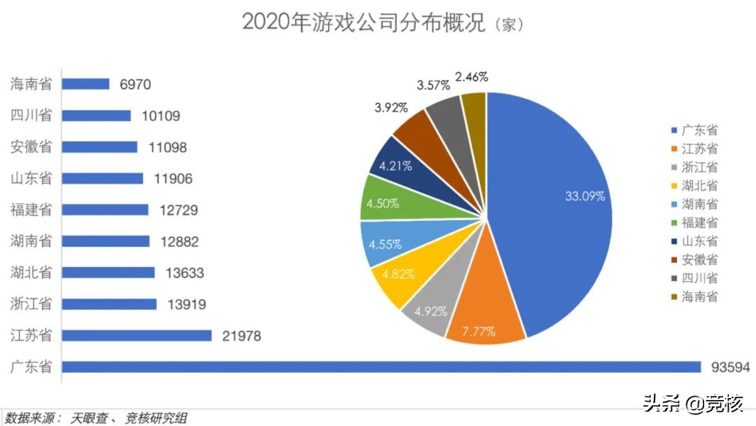 回顾2020年：游戏厂商生死考，棋牌厂商遭重锤