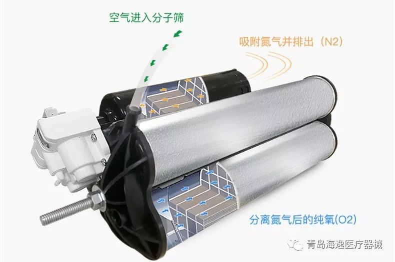 家用制氧机常见问题与维修视频,医用分子筛制氧机维修视频