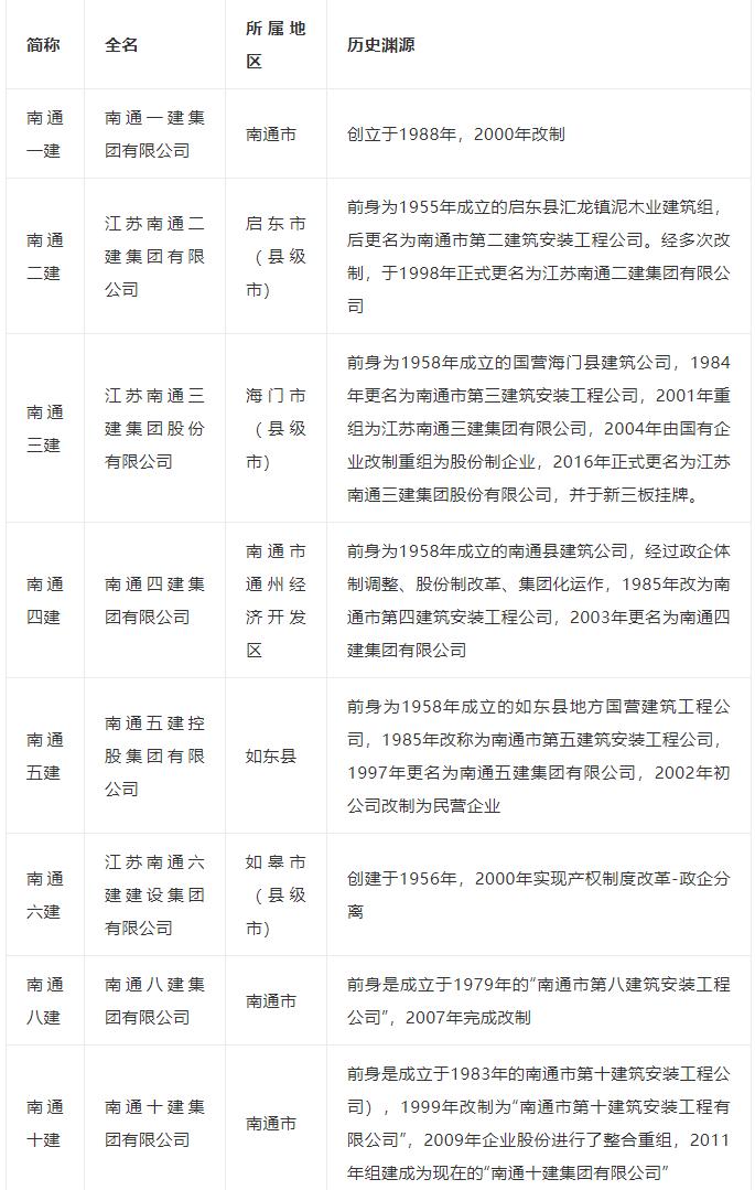 南通一建破产影响南通三建吗,南通一建破产清算