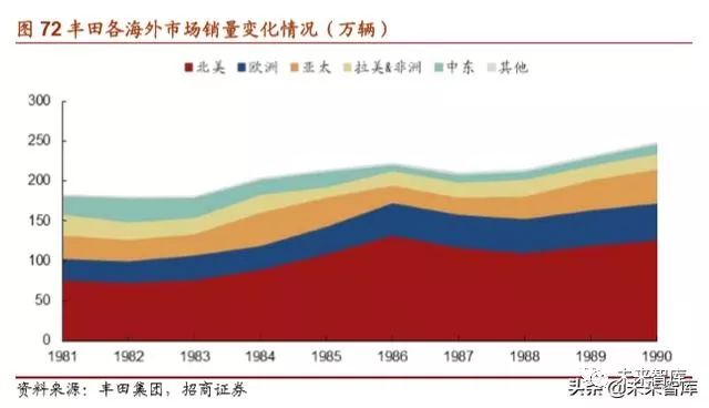 丰田汽车起家,丰田汽车发展历程图