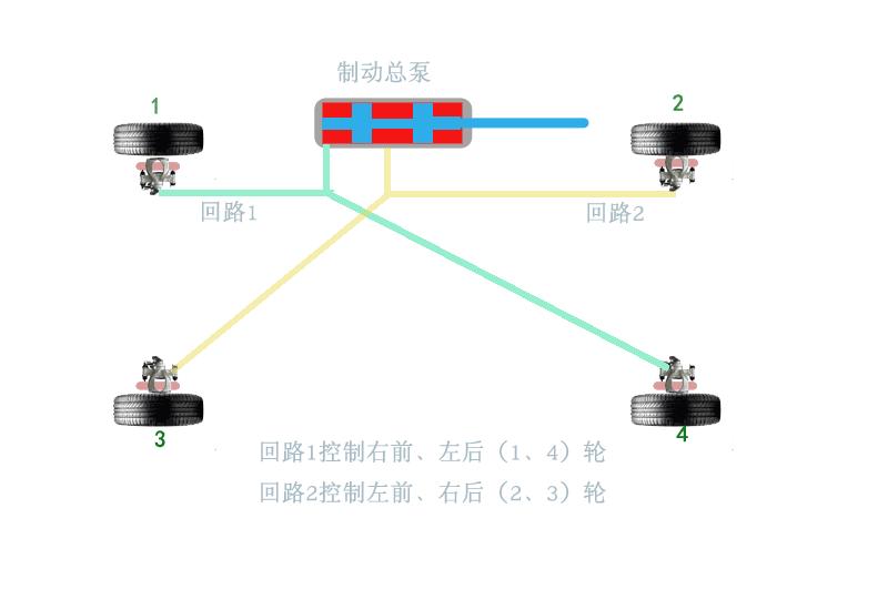 大货车气刹怎么操作,大货车气刹全部部件图解