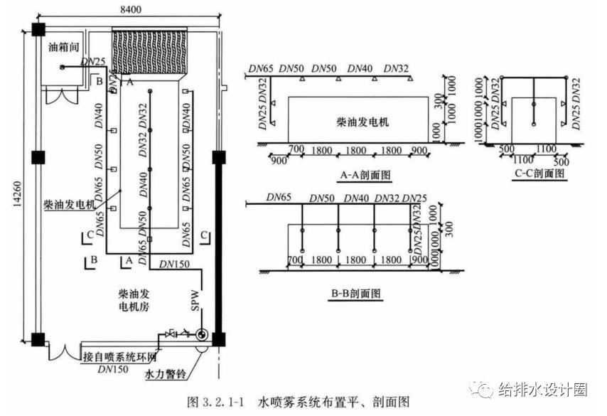 柴油发电机房消防布置教程,柴油发电机房布置方法