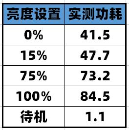 27寸2k240hz显示器评测排行榜,24.5寸fastips显示器测评