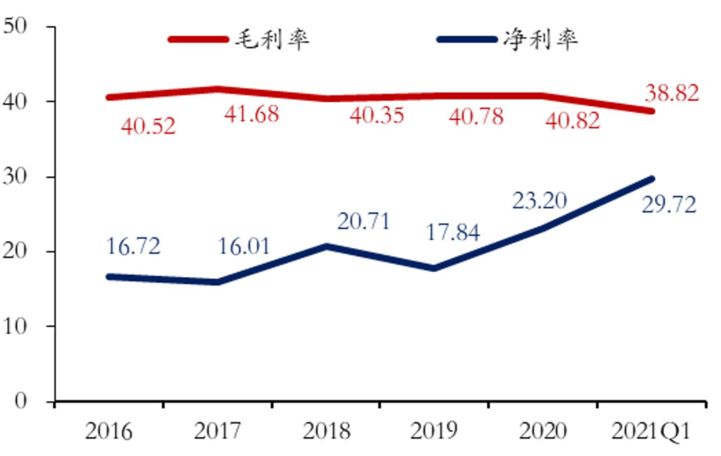 医药最强赛道,还有比医药行业更好的赛道吗