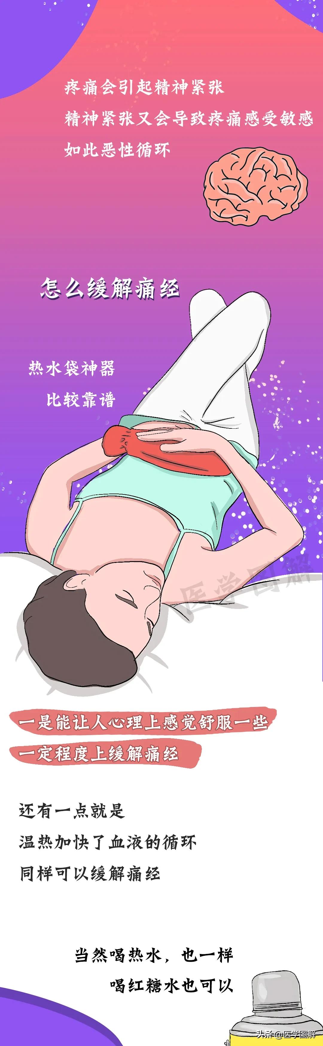女生痛经怎么缓解痛经最快,痛经的原因及缓解方法