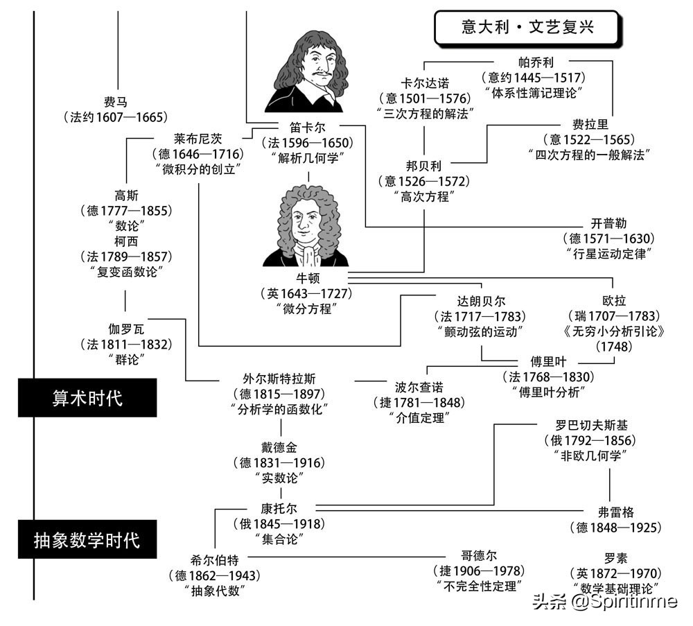 数学教育概论第三版,数学学科概论