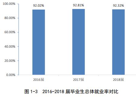 河南师范大学：学科评估、就业质量情况