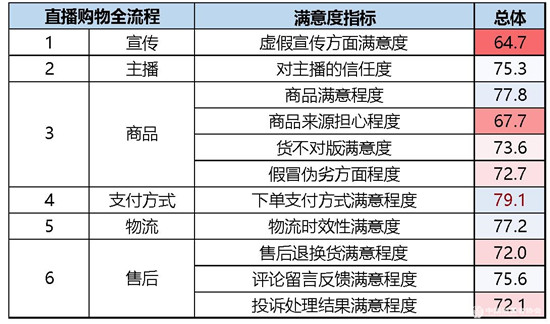 直播带货公司的坑,直播带货是坑吗