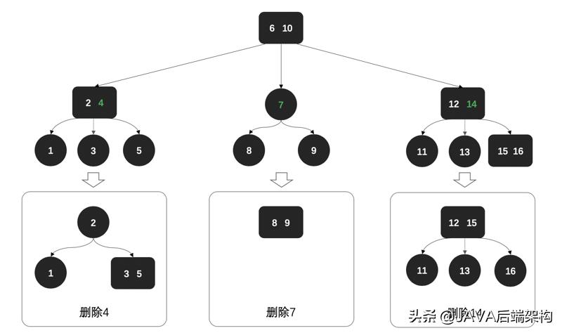 面试28k职位，面试官从HashCode到哈希给我上了一课