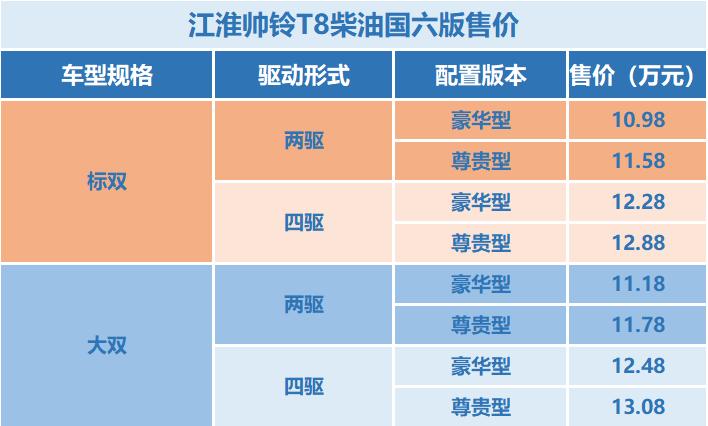 2020年遵义江淮皮卡价格表,未来上市15-20万最新款皮卡
