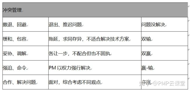 pmp备考个人总结,pmp考试需要多长时间做题