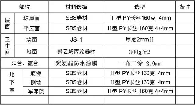 最全建筑施工技术大全,建筑施工的34种最新工艺做法
