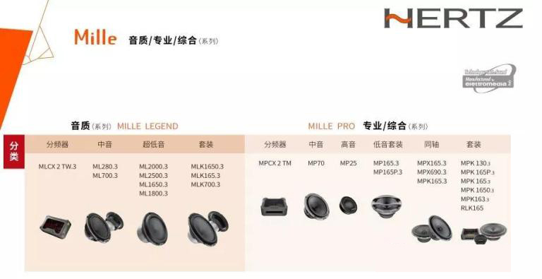 汽车音响改装从入门到精通,汽车音响改装只换扬声器可以吗