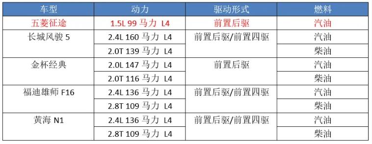 五菱宏光限时大卖,五菱征途报价