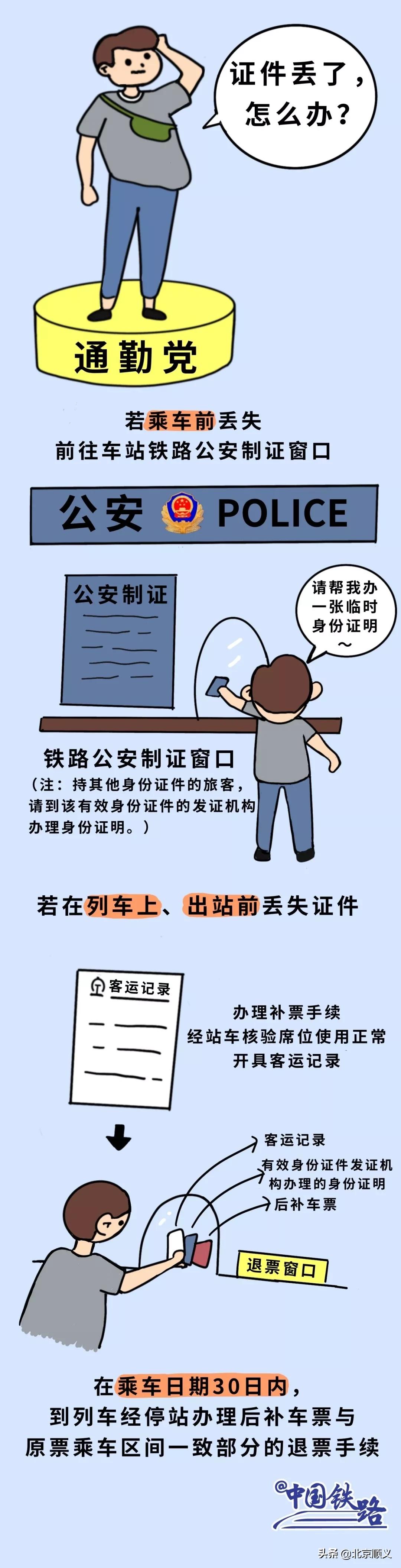 上火车之前为什么要刷一下身份证,普通火车可以刷身份证进站吗