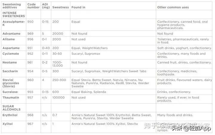 代糖到底能不能吃,代糖孕妇可以吃吗